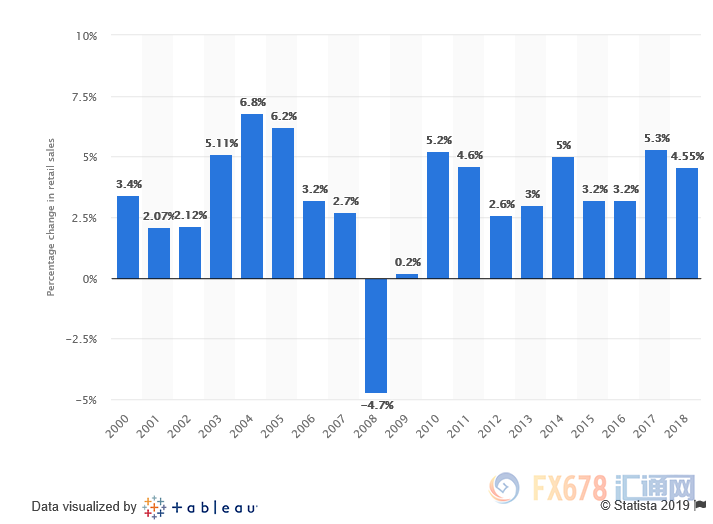 美国2018年经济总量预测_美国经济大危机(3)