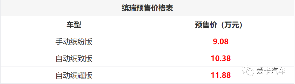 9.08-11.88万元,吉利缤瑞预售开启,真是一款让人自豪的国产车!