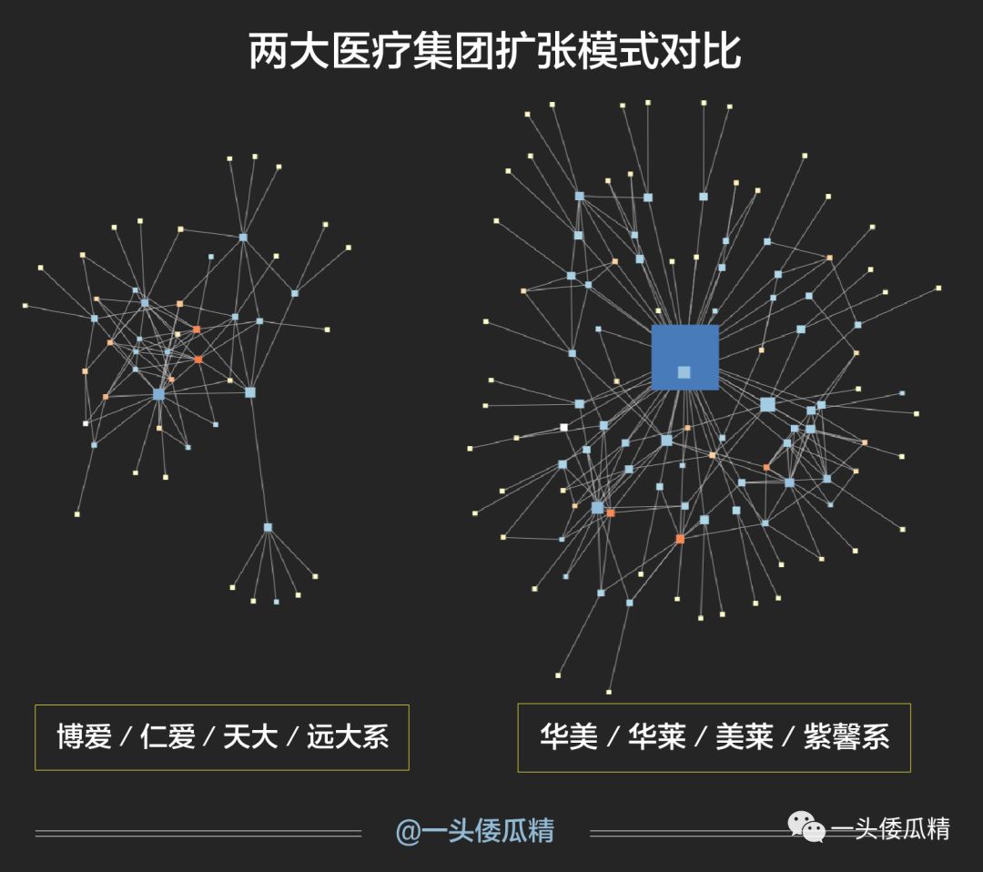 莆田系医院怎么又双叒叕是你们？大佬们始终隐身幕后