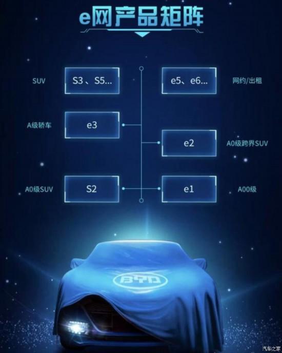 采用分网销售模式 曝比亚迪新产品规划