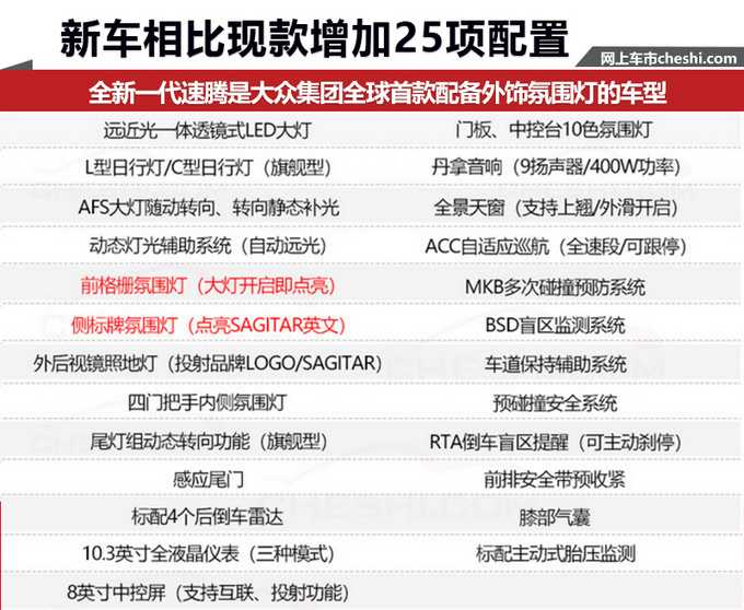 2019年这10款合资新车，预算9万就够，还有一款“不用修”