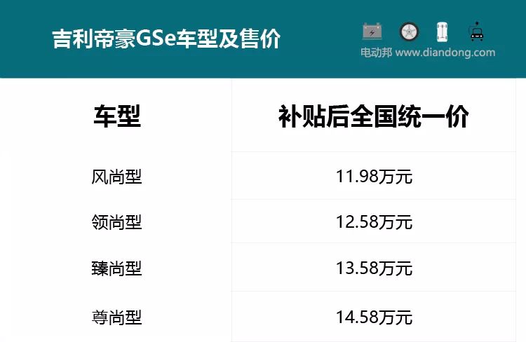 推荐领尚、臻尚型 吉利帝豪GSe购车手册