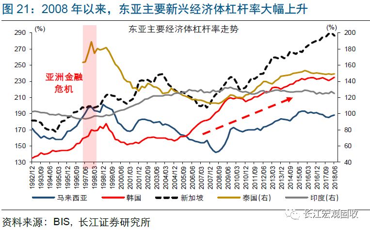 2019经济周期_宣继游 2019年经济周期的展望及过去的总结(3)
