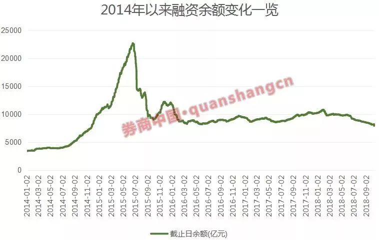 券商股今又遭偷袭 制约业绩五大因素浮出水面