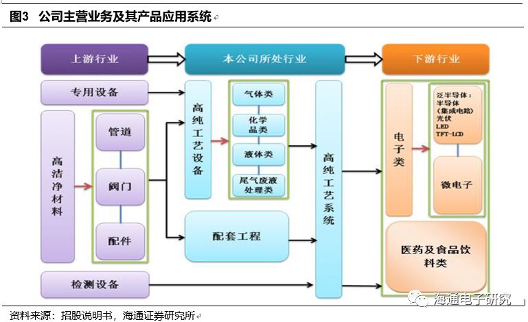科技上下游产业链 xVCm-hnyuqhi6398462.jpg