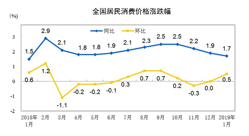 图片来源：国家统计局