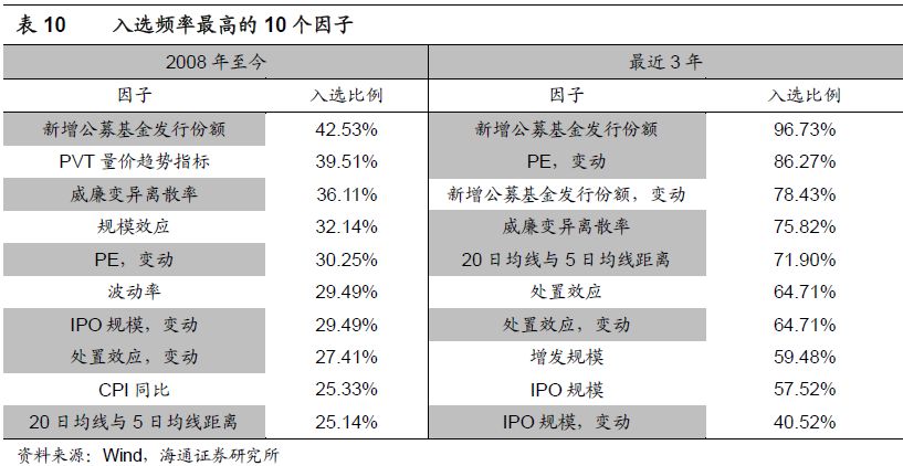 海量专题(86)--股市极值及收益率预测模型的