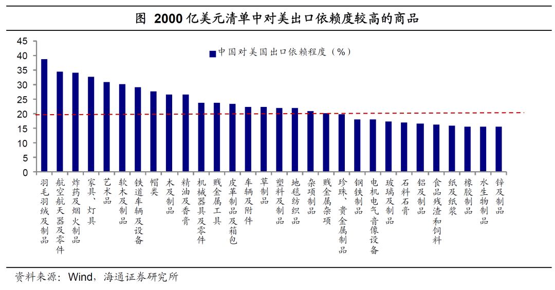 实体经济总量和金融总量_实体经济(3)