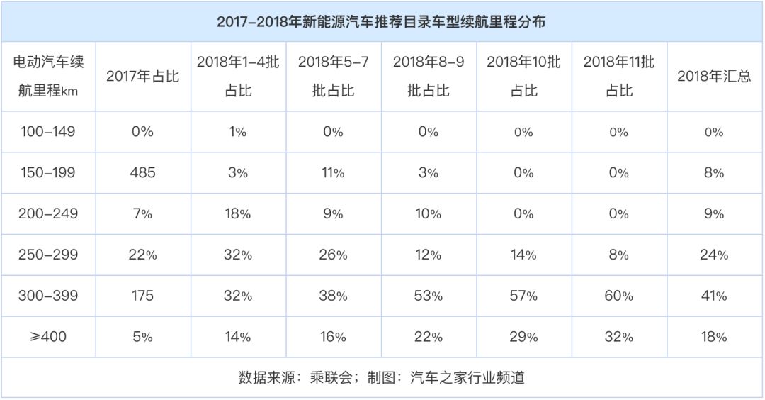 充电2小时续航500公里，20万人的期望或明年实现？