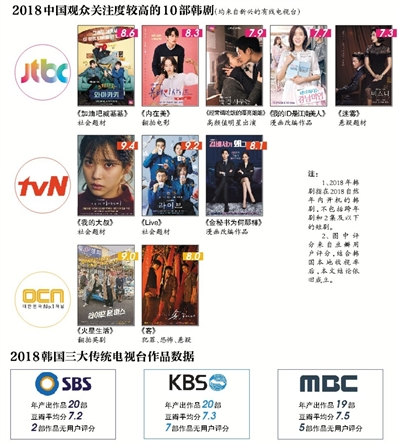 “波澜不惊”的韩剧仍然值得我们研究