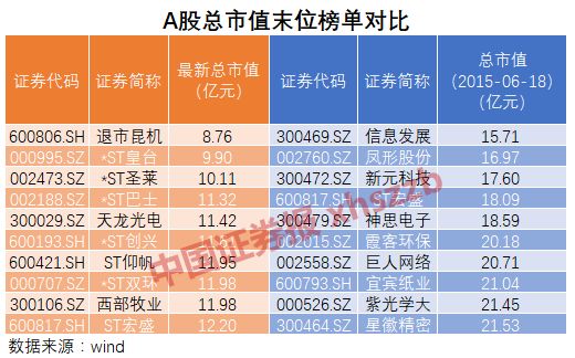 三年最少跌六成 这是我认识的十大牛股吗?(附