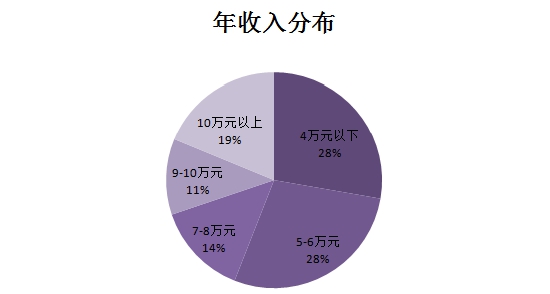 农业从业人口真正_真正的美人鱼图片(3)
