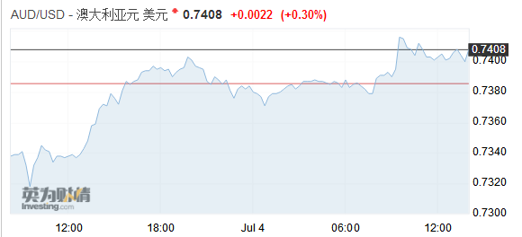 美元涨势暂歇人民币反弹 美关税生效在即市场