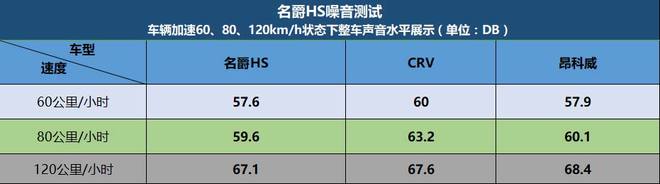 移动图书馆的小秘密 解析名爵HS的静肃系统