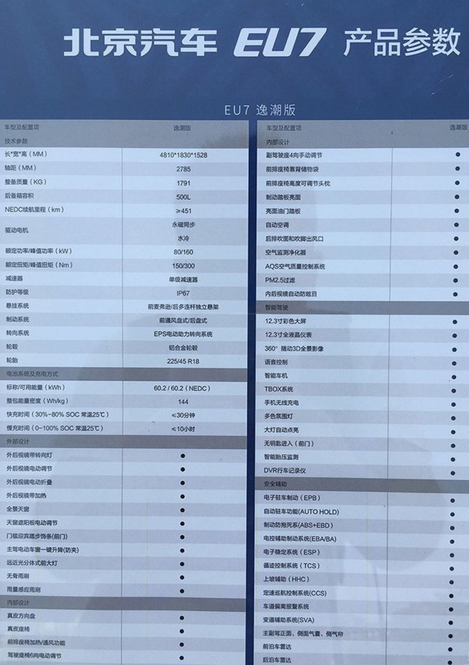 北汽新能源EU7配置曝光 下月上市/售20万左右