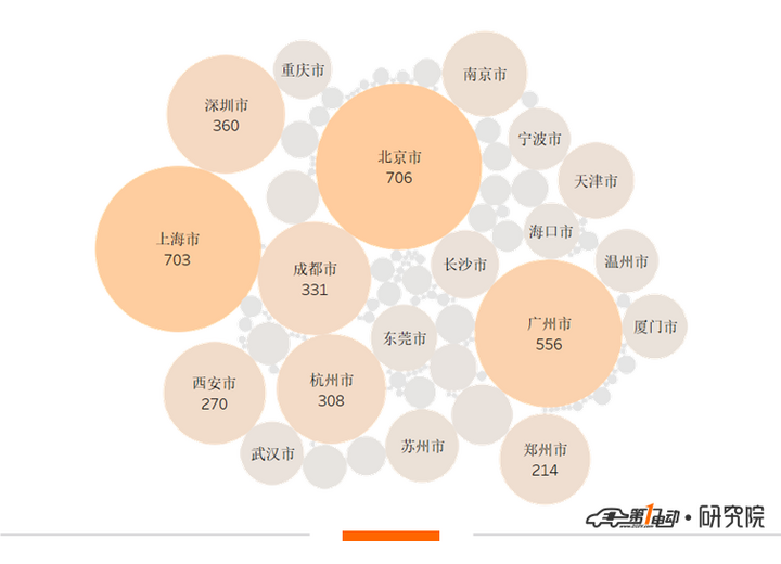 造车新势力1-10月交付盘点:寒冬裸泳,谁是真英雄?