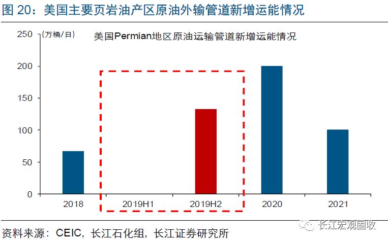 2019半年gdp_2019年半年GDP报表全出炉(2)