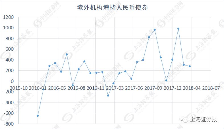 数据来源：招商证券，Wind