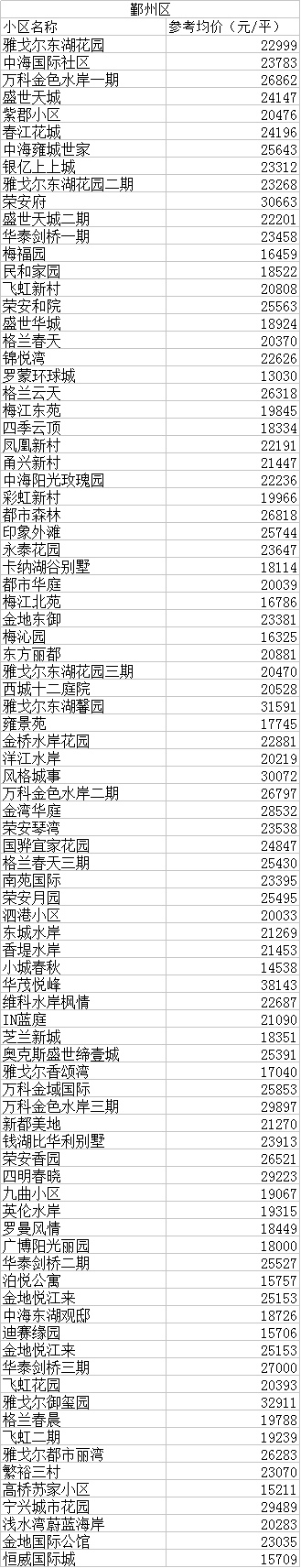 【大数据】宁波市8月份二手地产新闻房价格出炉,7月份最吃香的是小户型