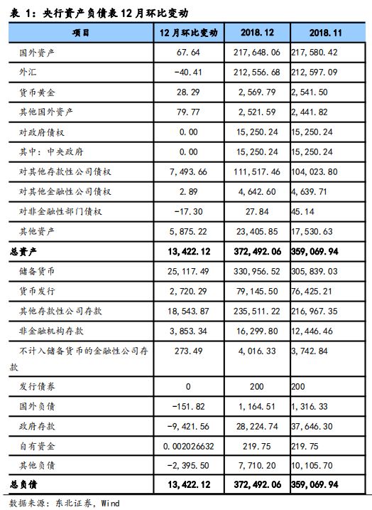 gdp货币乘数_数字货币(3)