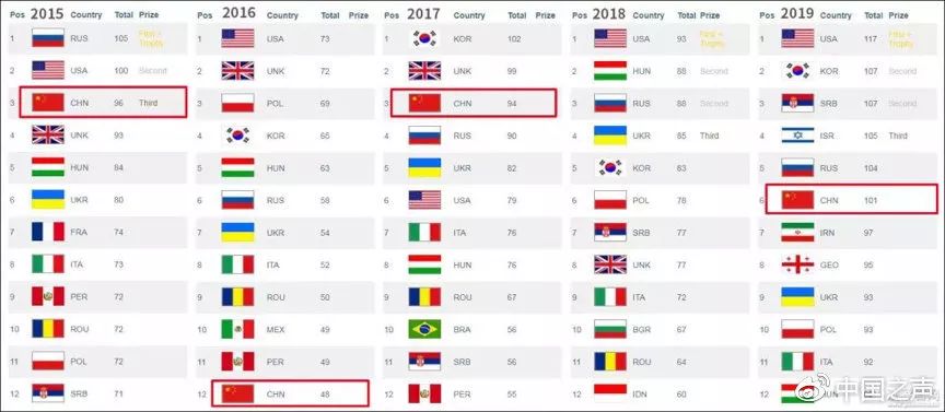 热点 | 不学奥数导致中国队数学竞赛失手?领队