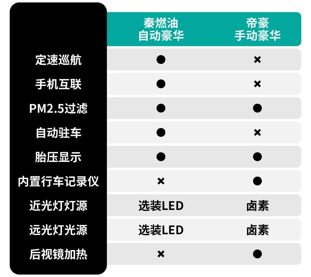 胜者为王，全新秦燃油实力battle吉利帝豪！