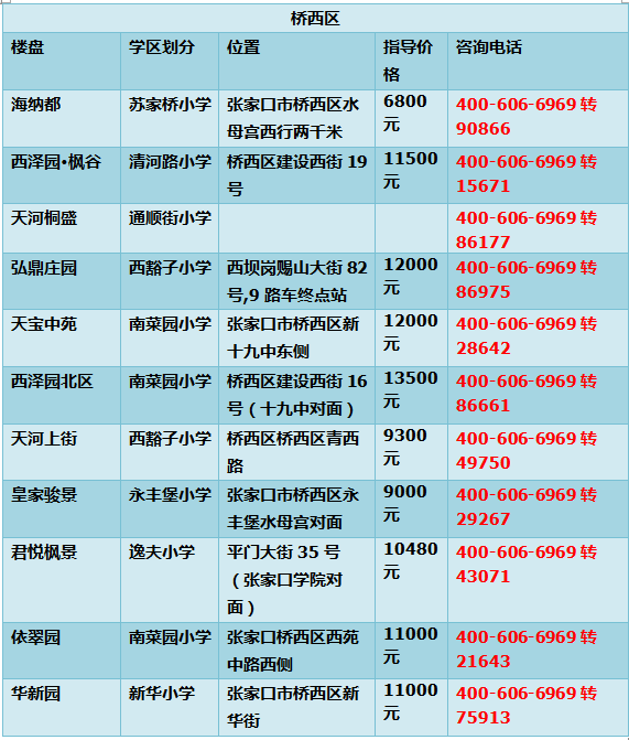 张家口市区人口数量_河北11市市区人口数量(2)