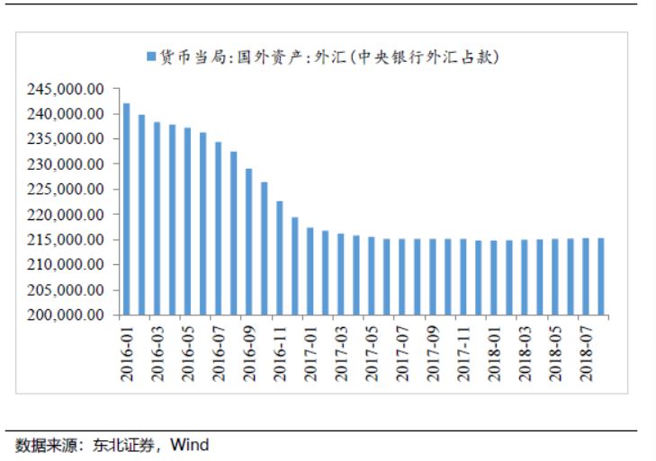 【东北固收李勇·8月央行资产负债表点评】外