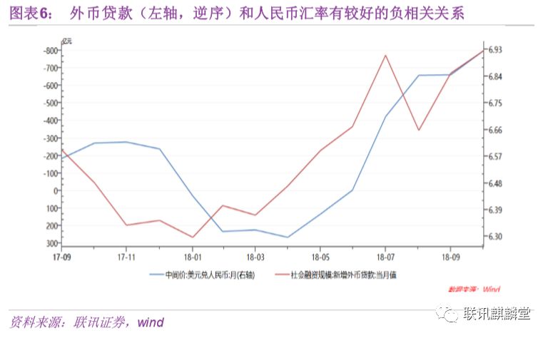 综合以上几点来看,我们认为现在可能仍然处于宽信用政策的落地期。