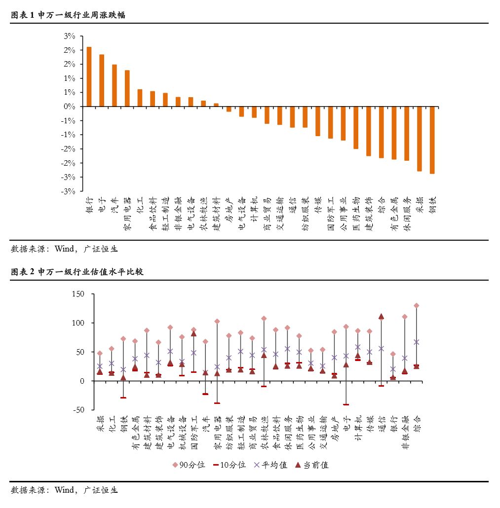 中国历年gdp增速百分比_中国历年gdp增速图