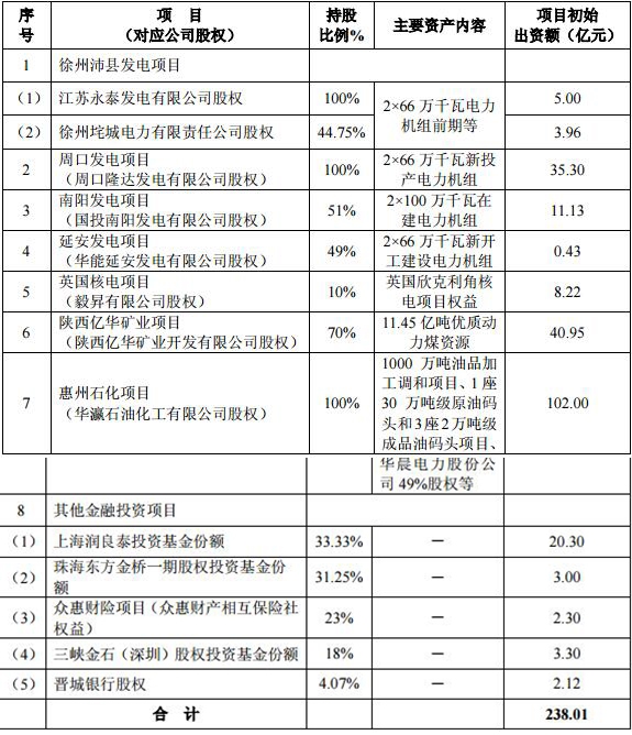 (资料来源:永泰能源公告)