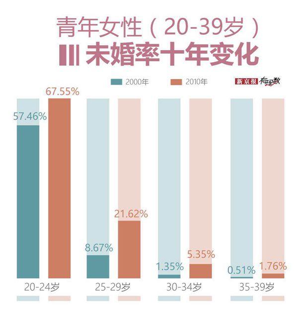 中国单身人口_中国单身人口超2亿,背后原因令人深思