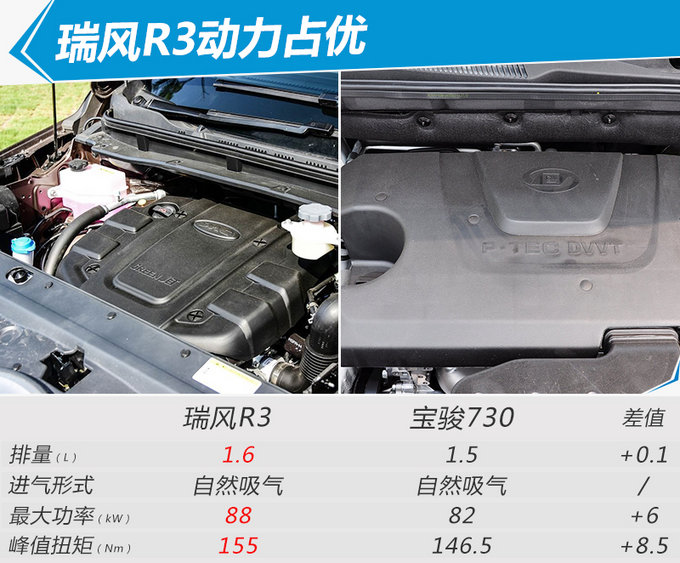 江淮全新MPV瑞风R3上市 售6.48万元-9.08万元