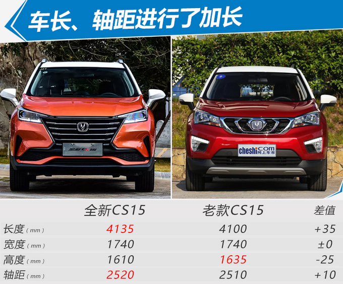 这款全新SUV，换雷克萨斯前脸，车身加长，贵2千值不值？