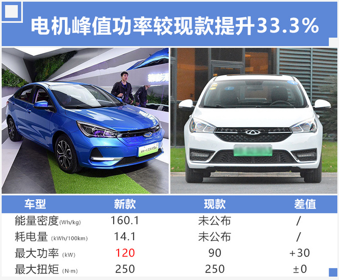 几个月后!奇瑞新艾瑞泽5电动版将上市,外形更漂亮,动力大增