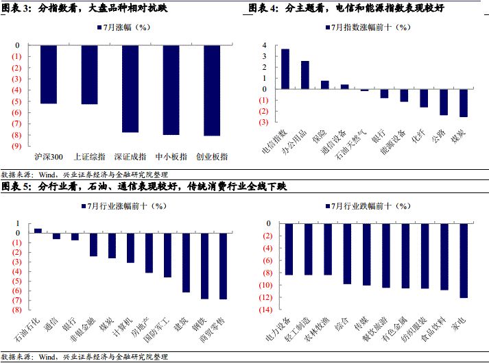 【兴证固收.转债】抗跌的代价是弹性,但不该悲