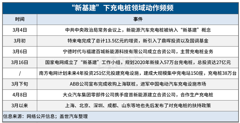 政策加码  汽车产业驶入“新基建”快车道