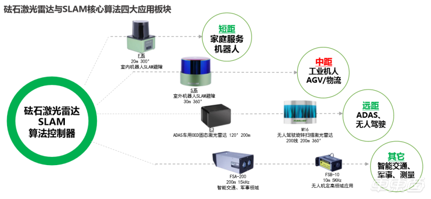 深圳国际未来汽车及技术展将于12月开幕