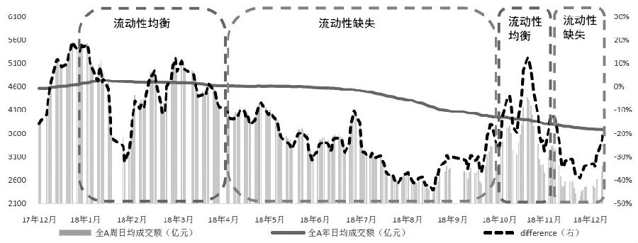 190110e2.JPG 图为A股每周日成交量