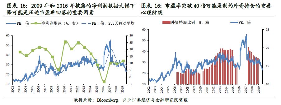 澳门美高梅总裁 为建设5G给4G降速?同时段人口密集区4G网速略慢