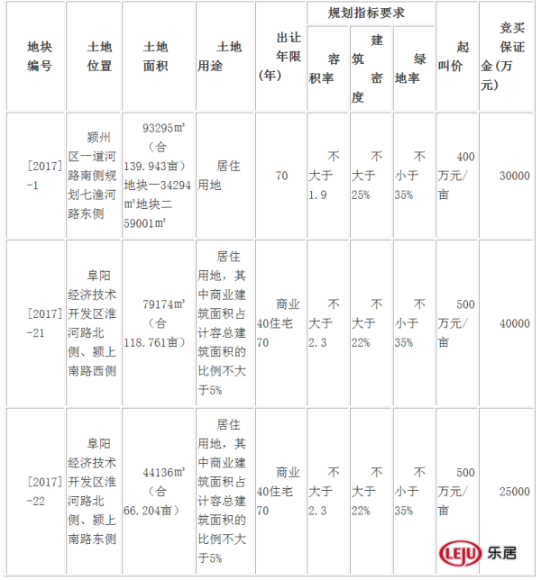 备受瞩目又怎样?土拍三块地全流拍,土地市场严