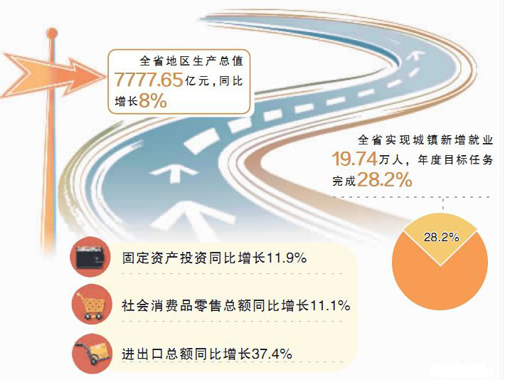 疫情一季度gdp增长_疫情期间gdp变化图