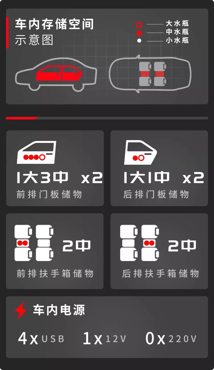 3.9秒破百，中国跑得最快的SUV，实测空间也能这么牛吗？