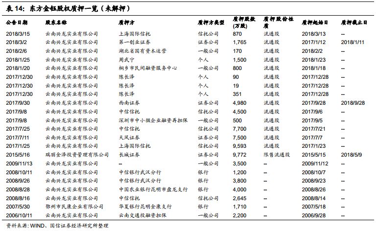 国信宏观固收:高质押率企业信用风险研究