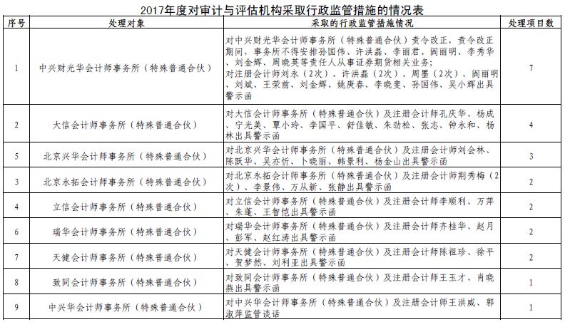 今年证监会系统机构监管工作培训会框定五方面