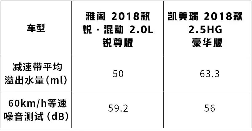 都是20万级热销大空间车，比性能比油耗，究竟谁能胜出？