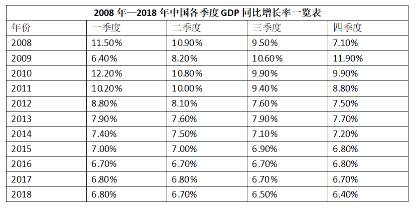 人口股_人口普查(2)