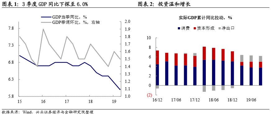 gdp触摸偏移_晚间美国GDP来袭 市场行情一触即发