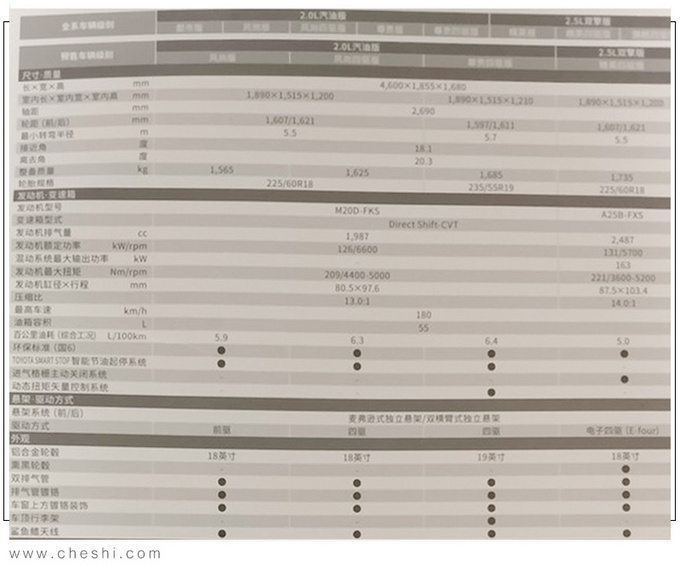 丰田新RAV4配置曝光 2.5L混动+四驱 油耗仅5升