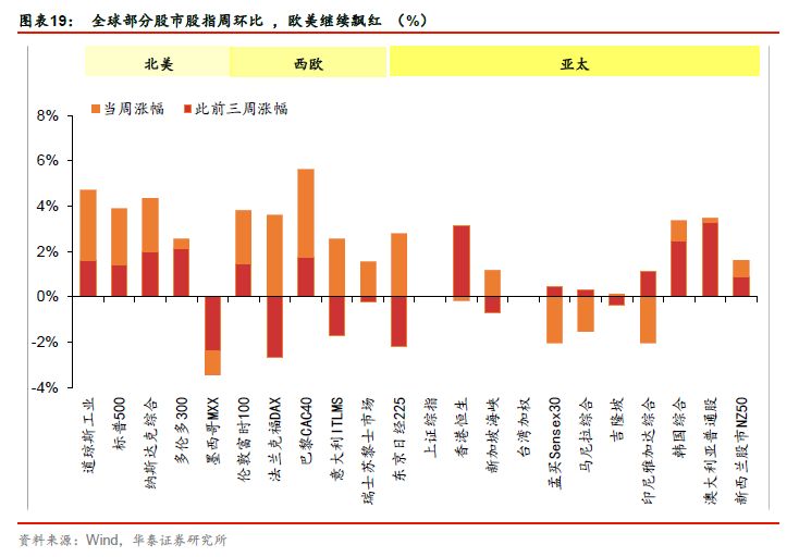 中美经济总量超过_中美经济对比图(2)